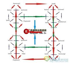 �������Ƽ��ٷ���Ƶ����ž�������΢�Ź����붯ҡ������ִ����λ...